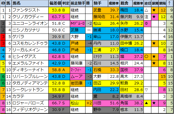 f:id:onix-oniku:20220316172523p:plain