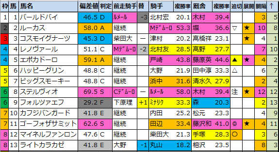 f:id:onix-oniku:20220316172618p:plain