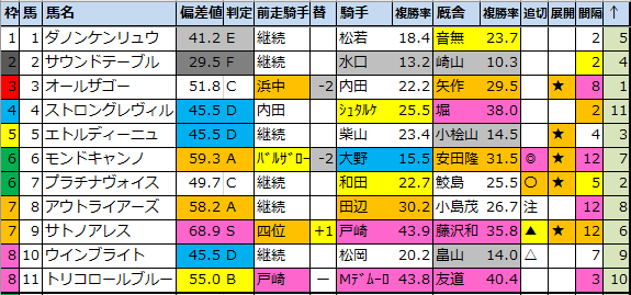 f:id:onix-oniku:20220316172651p:plain