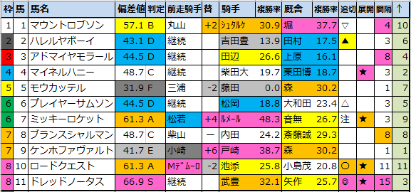 f:id:onix-oniku:20220316172718p:plain