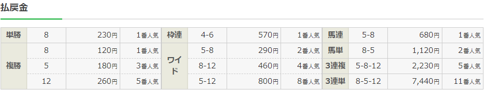 f:id:onix-oniku:20220316173522p:plain