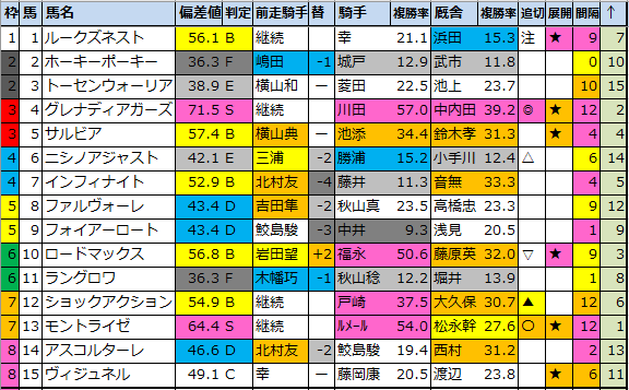 f:id:onix-oniku:20220317115104p:plain