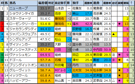 f:id:onix-oniku:20220317115156p:plain