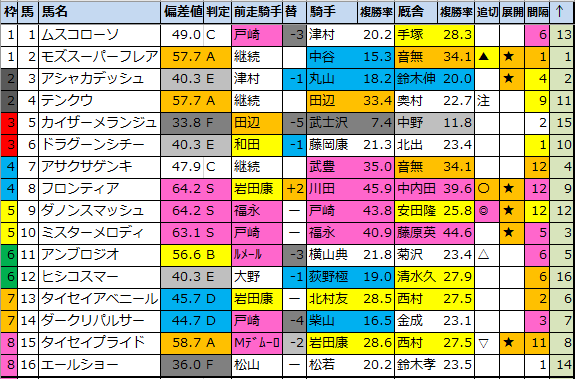 f:id:onix-oniku:20220317115219p:plain