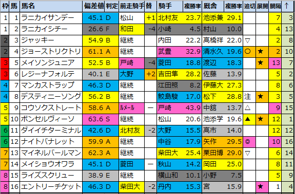 f:id:onix-oniku:20220317115243p:plain