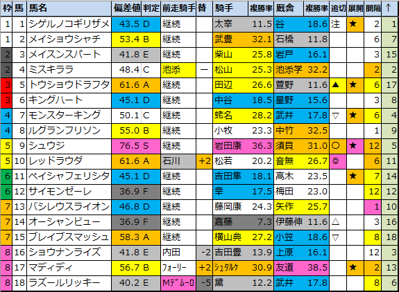 f:id:onix-oniku:20220317115307p:plain