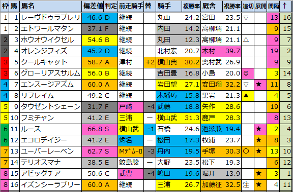 f:id:onix-oniku:20220317143623p:plain