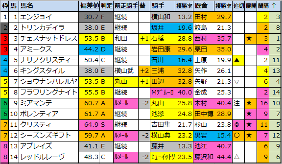 f:id:onix-oniku:20220317143654p:plain