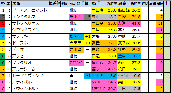 f:id:onix-oniku:20220318102101p:plain