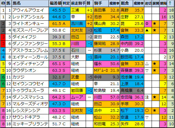 f:id:onix-oniku:20220322185205p:plain