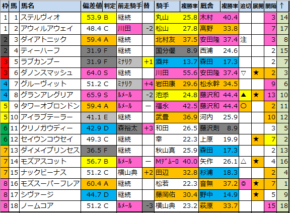 f:id:onix-oniku:20220322185229p:plain