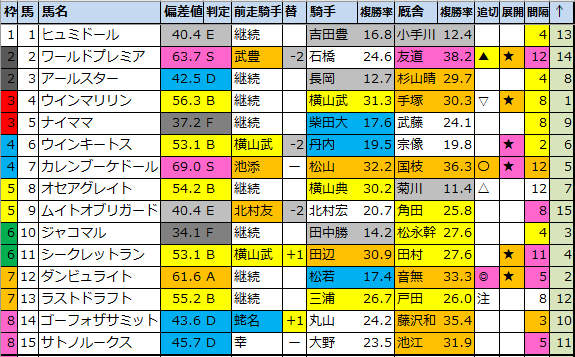 f:id:onix-oniku:20220322195551p:plain