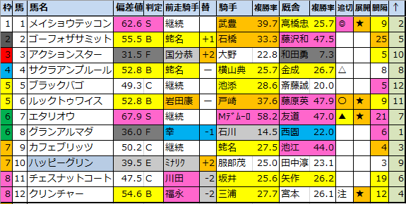 f:id:onix-oniku:20220322195759p:plain