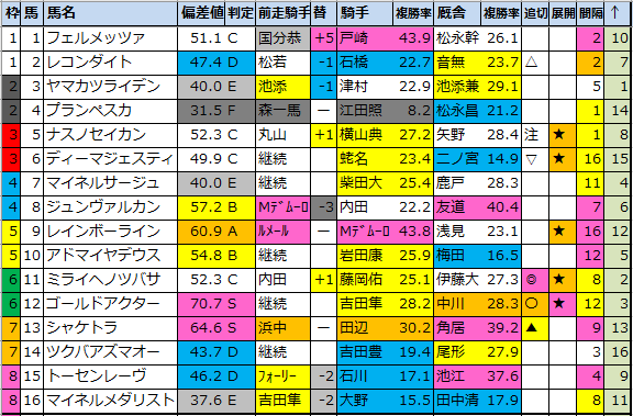 f:id:onix-oniku:20220322195913p:plain