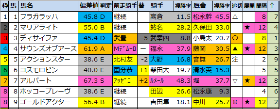 f:id:onix-oniku:20220322195953p:plain