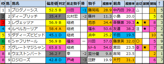 f:id:onix-oniku:20220323155535p:plain