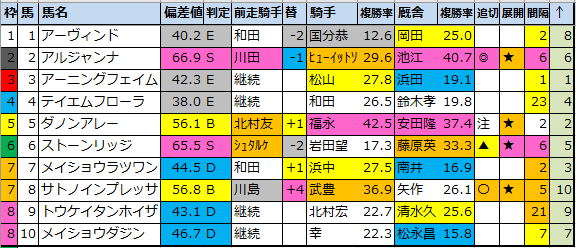 f:id:onix-oniku:20220323155603p:plain