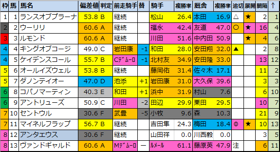 f:id:onix-oniku:20220323155636p:plain