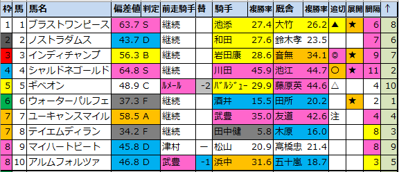 f:id:onix-oniku:20220323155700p:plain