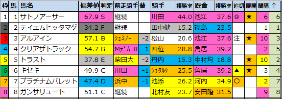 f:id:onix-oniku:20220323155728p:plain