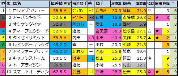 f:id:onix-oniku:20220323155753p:plain