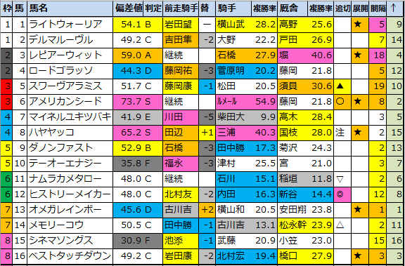 f:id:onix-oniku:20220323172741p:plain