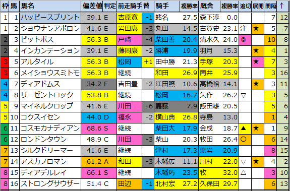 f:id:onix-oniku:20220323173031p:plain