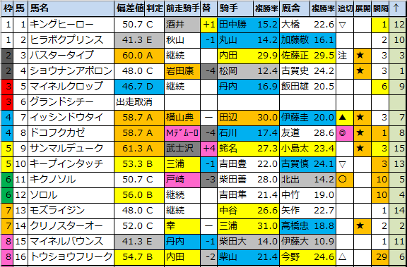 f:id:onix-oniku:20220323173118p:plain