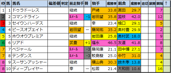 f:id:onix-oniku:20220325102736p:plain