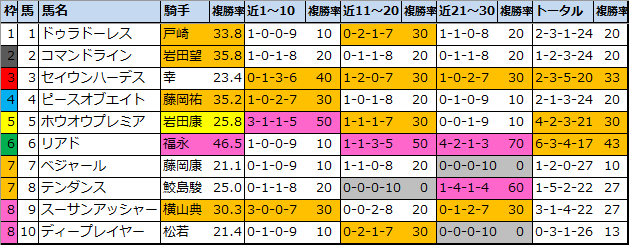 f:id:onix-oniku:20220325140946p:plain