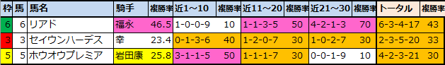 f:id:onix-oniku:20220325141011p:plain