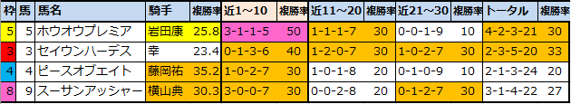 f:id:onix-oniku:20220325141041p:plain
