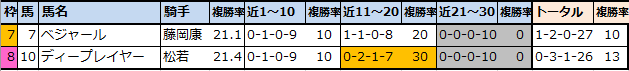 f:id:onix-oniku:20220325141104p:plain