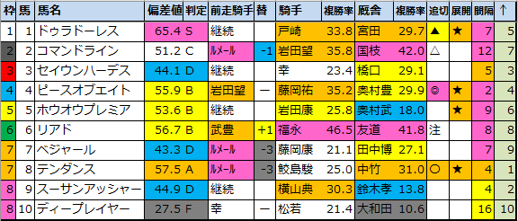 f:id:onix-oniku:20220325170227p:plain