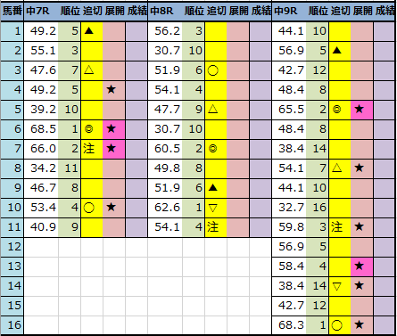 f:id:onix-oniku:20220325182942p:plain