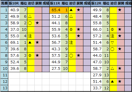 f:id:onix-oniku:20220325183052p:plain