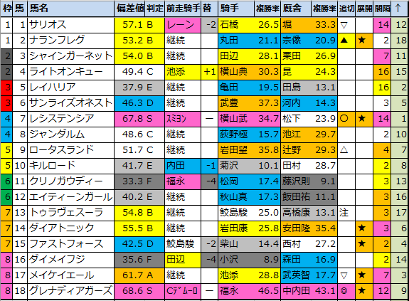 f:id:onix-oniku:20220327062252p:plain