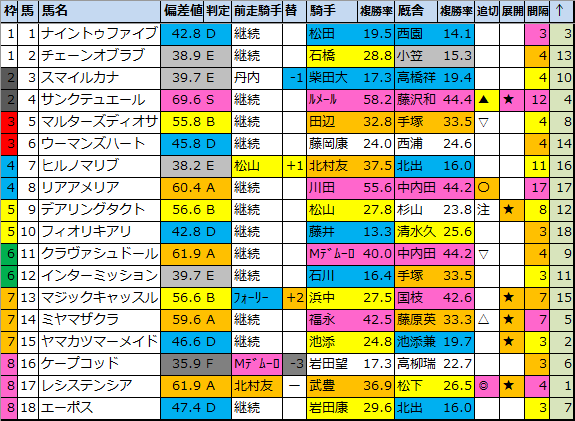 f:id:onix-oniku:20220404195729p:plain