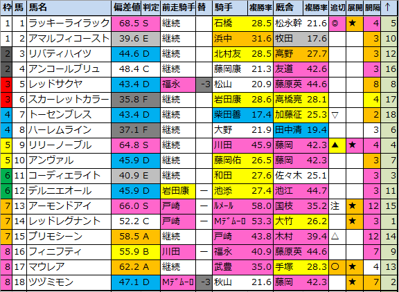 f:id:onix-oniku:20220404195756p:plain