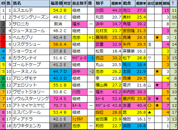 f:id:onix-oniku:20220404195808p:plain