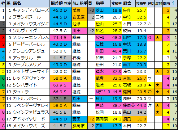 f:id:onix-oniku:20220404195845p:plain