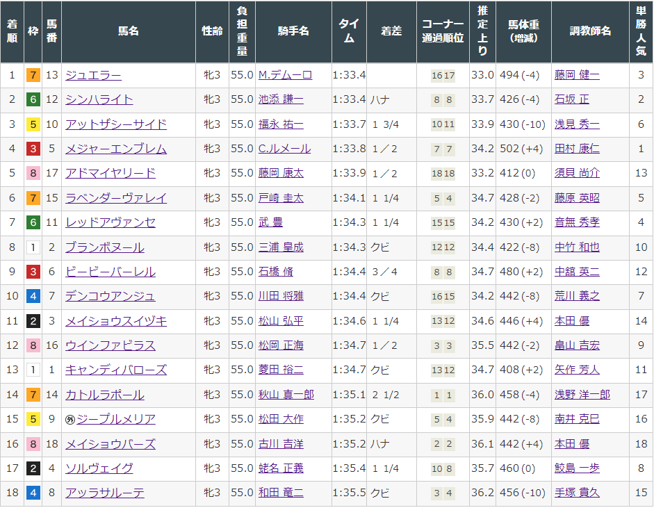 f:id:onix-oniku:20220404200855p:plain