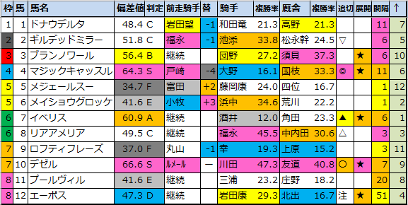 f:id:onix-oniku:20220405153319p:plain