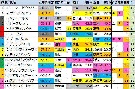 f:id:onix-oniku:20220405153519p:plain