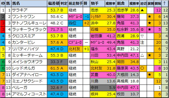 f:id:onix-oniku:20220405153530p:plain