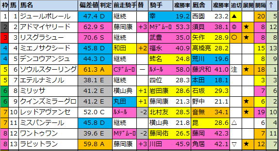 f:id:onix-oniku:20220405153541p:plain