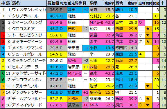 f:id:onix-oniku:20220405153552p:plain