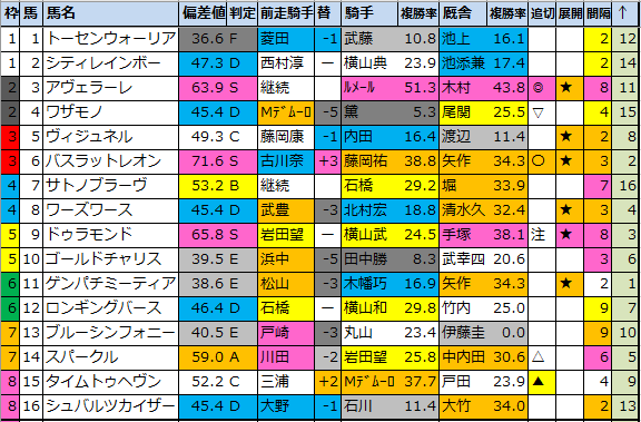 f:id:onix-oniku:20220405164701p:plain