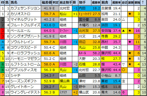 f:id:onix-oniku:20220405164826p:plain