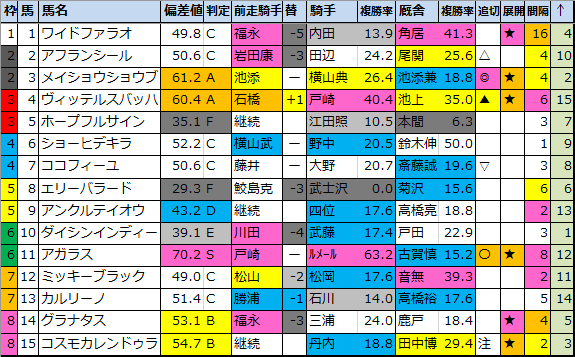 f:id:onix-oniku:20220405164838p:plain